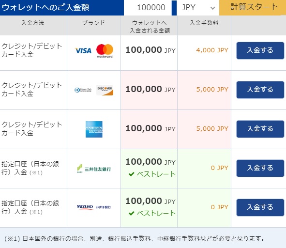 BitWallet入金手数料