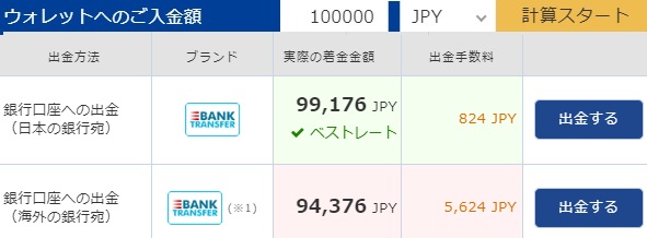 BitWallet出金手数料