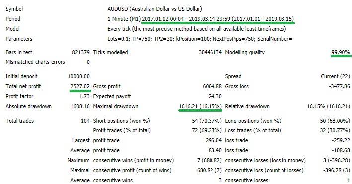 FX両建てAUDUSD自動売買EA0.1