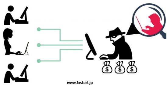 海外FX禁止FX両建てはばれる