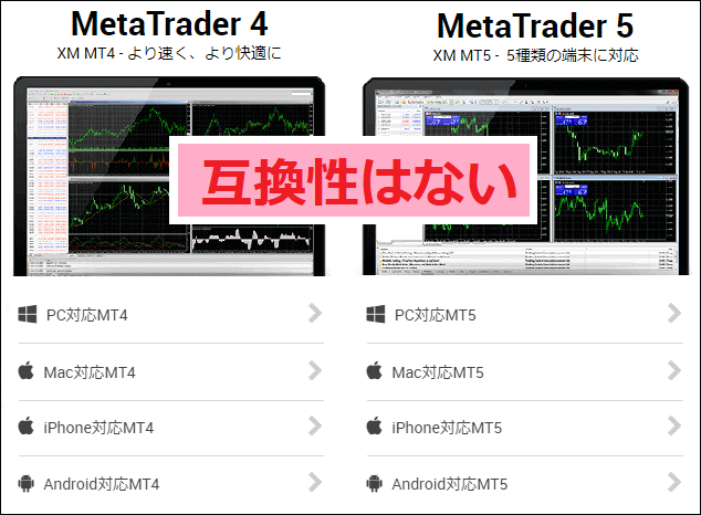 XM MT4 MT5互換性はない
