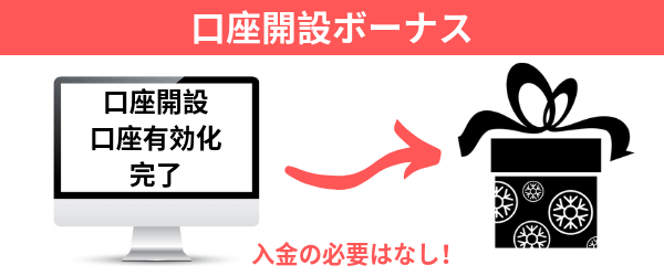 口座開設、未入金ボーナス