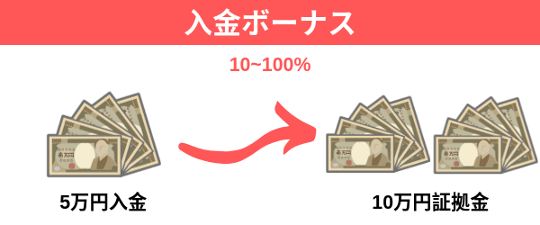 海外FX入金ボーナス