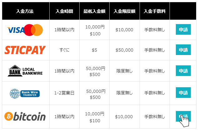 LANDFXビットコイン入金1
