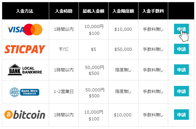 LANDFX入金方法一覧3