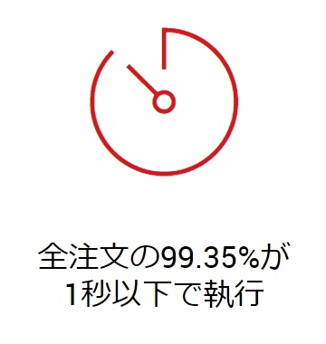 XM約定力1秒以内