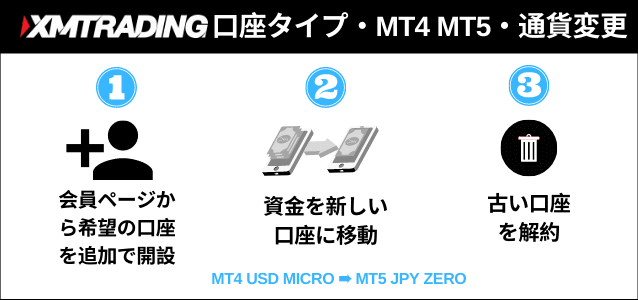 XM 口座タイプ変更方法