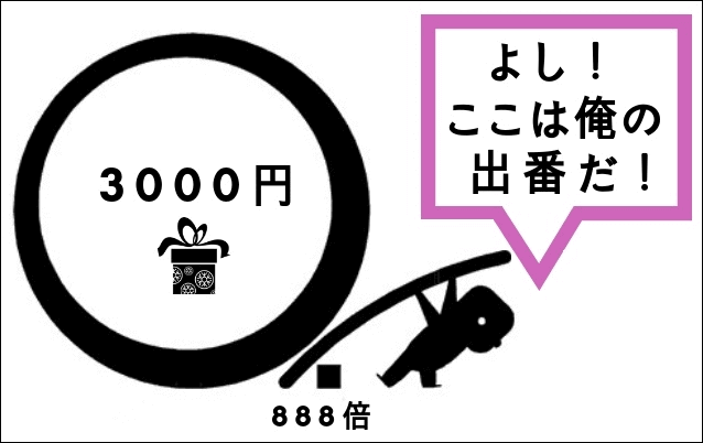 XM 口座開設（未入金）ボーナスだけで稼ぐ