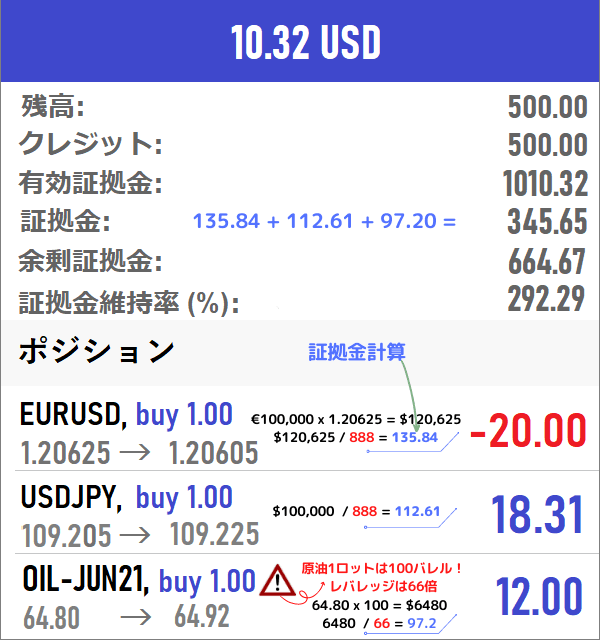 XM 証拠金計算・レバレッジ計算