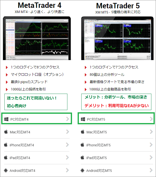XM MT4 MT5ダウンロード方法
