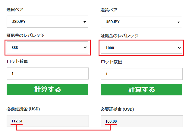 XM 1000倍レバレッジ