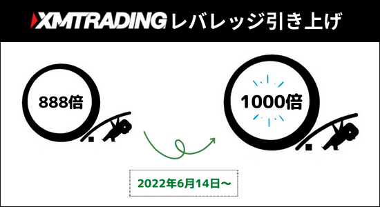 XM レバレッジ1000倍変更