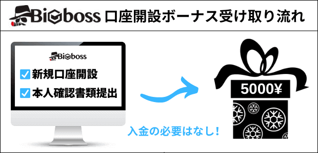 BigBoss 口座開設ボーナス受け取り