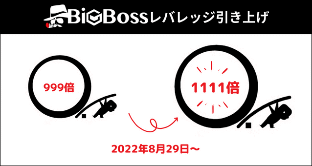 BigBoss レバレッジ1111倍に引き上げ変更
