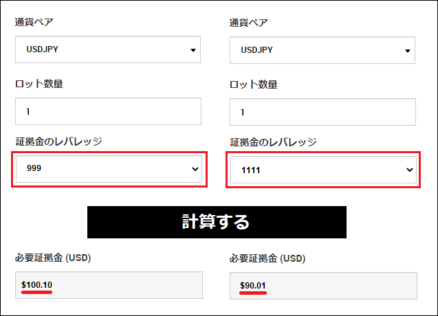 BigBoss レバレッジ1111倍の場合、必要な証拠金
