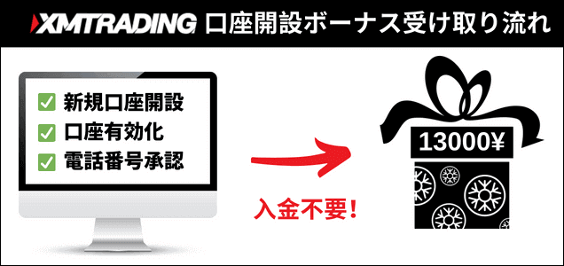 XM 口座開設ボーナス受け取り流れ