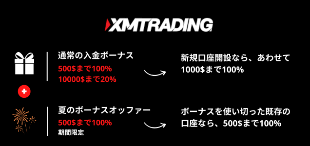 XM 入金ボーナスキャンペーン2023年