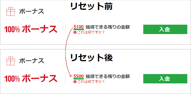 XM 入金ボーナスリセット例