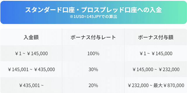 2023年BigBoss入金ボーナスキャンペーン