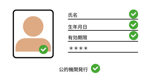 XM身分証明書提出基準