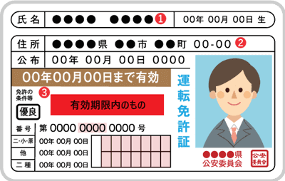 海外FX口座開設運転免許証提出