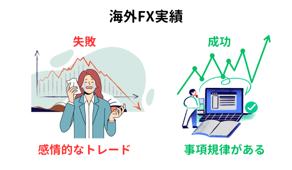 海外FXで成功するか失敗するか決める要因